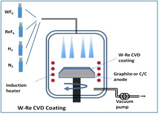 CVD_reactor.jpg