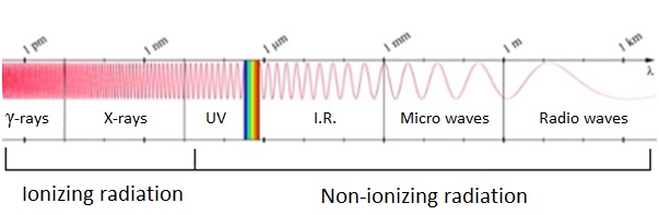 electromagnetic_spectrum.jpg