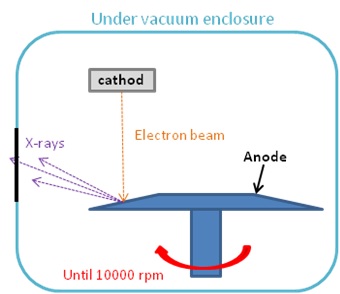 Xray_tube.jpg