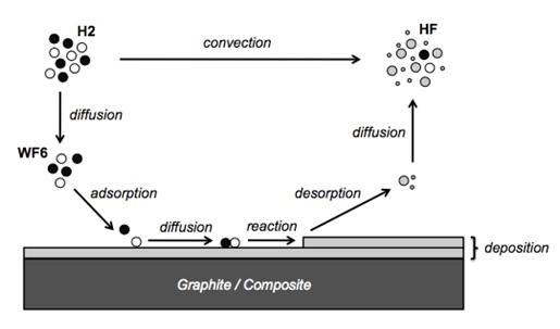 CVD_reaction.jpg