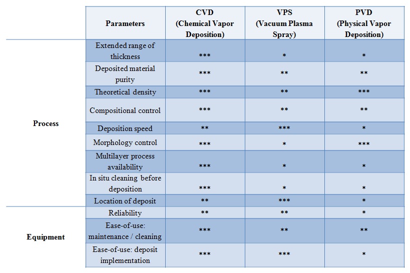 comparatif_CVD-PVD-VPS_EN-2.jpg