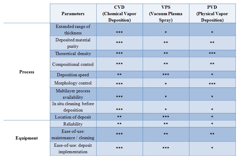 comparatif_CVD-PVD-VPS_EN-2.jpg