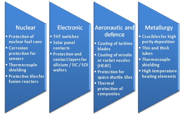 CVD_industrial_applications2.jpg