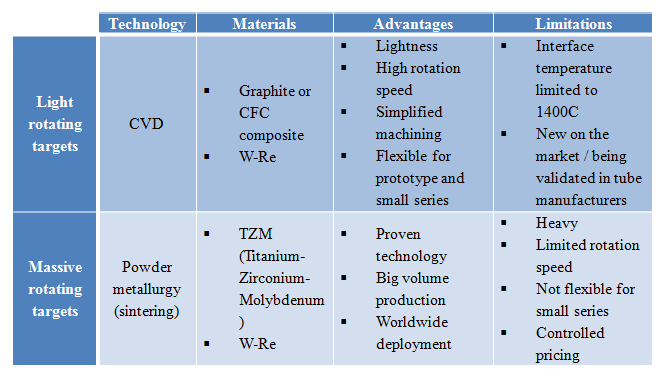 comparatif_anodes_legere_massivesEN-2.png